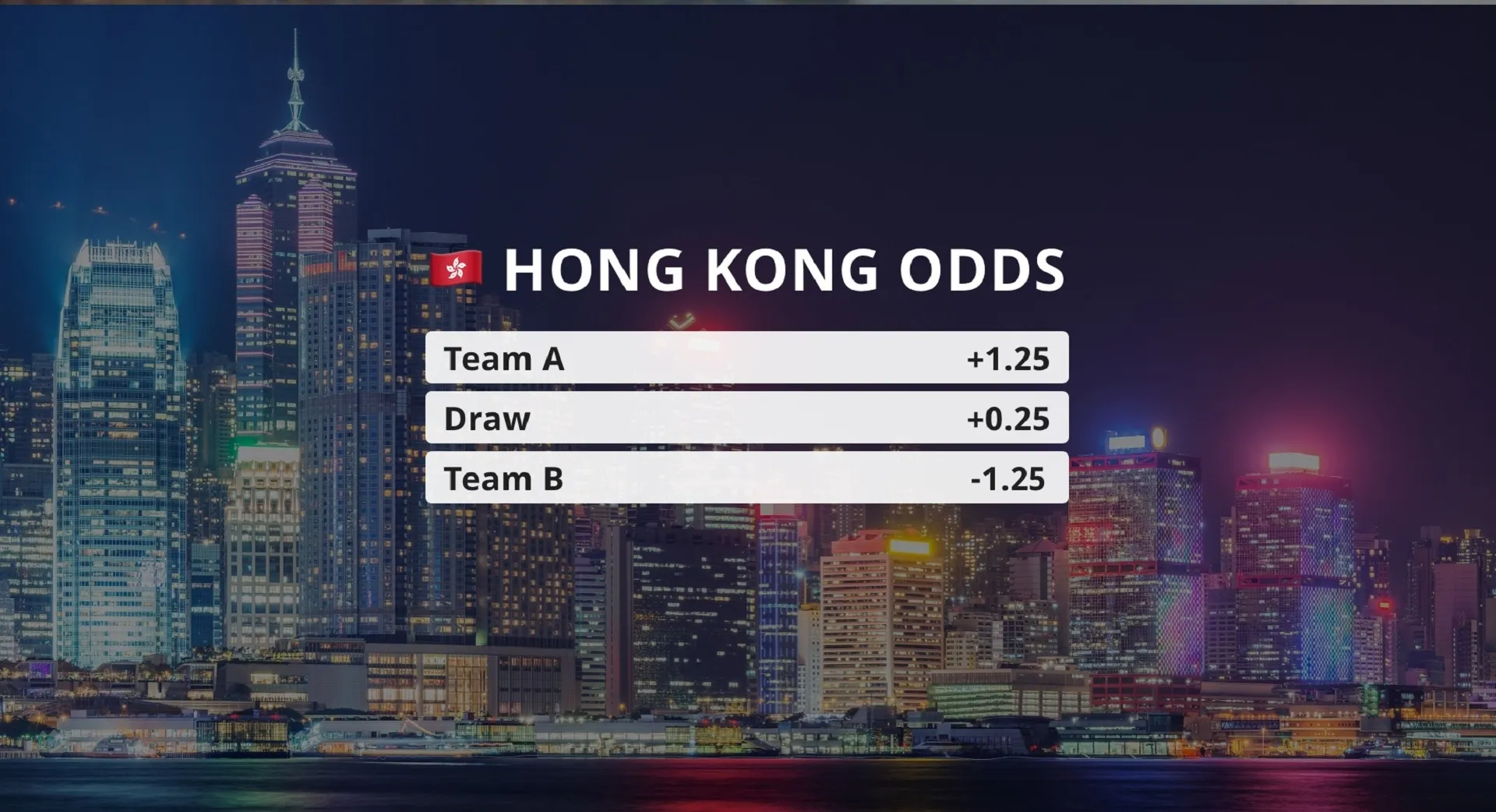 Panduan Odds Hong Kong Lengkap Bahasa Inggris 2022